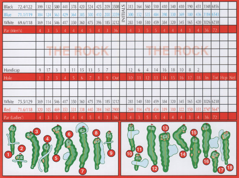 The Rock Scorecard